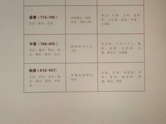 -深圳博物馆(古代艺术馆)
