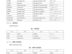 -学习谷日语培训日本留学·多语种外语教学(西单宣武分部)
