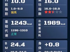 -WEGYMER健萌健身(雅颂居馆)