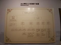 -土山湾博物馆