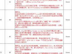 -安妮花英语·少儿·原版阅读(沙坪坝店)