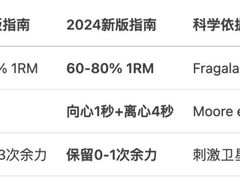 -加伍磅健身(千树店)