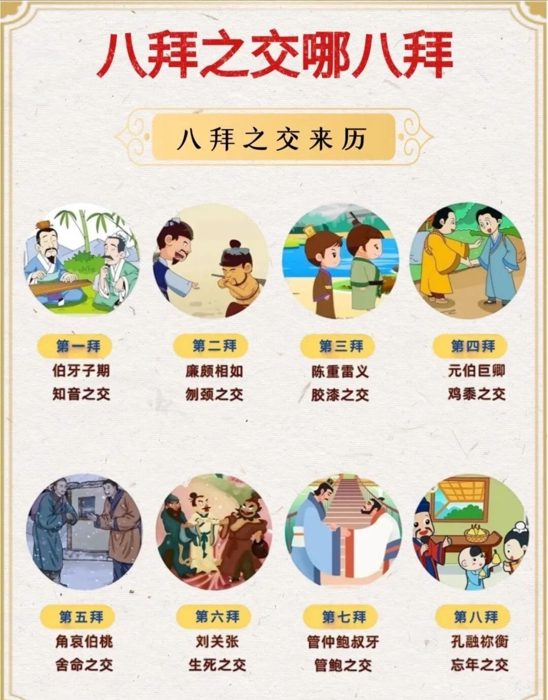 八拜之交的来历