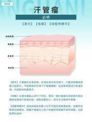 -清疣美疣·痣·斑净肤中心