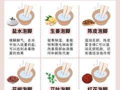 -世医堂推拿艾灸(淮海路店)