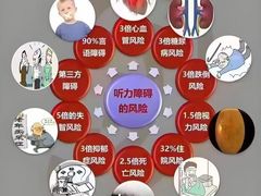 -自然之声助听器(平凉店)