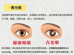 -爱成大坪眼科医院·飞秒近视手术·白内障(大坪院区)