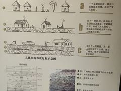 -南越王博物院(王宫展区)
