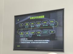 -上海浦东smart汽车全功能店(金桥店)