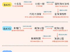 -幸福门