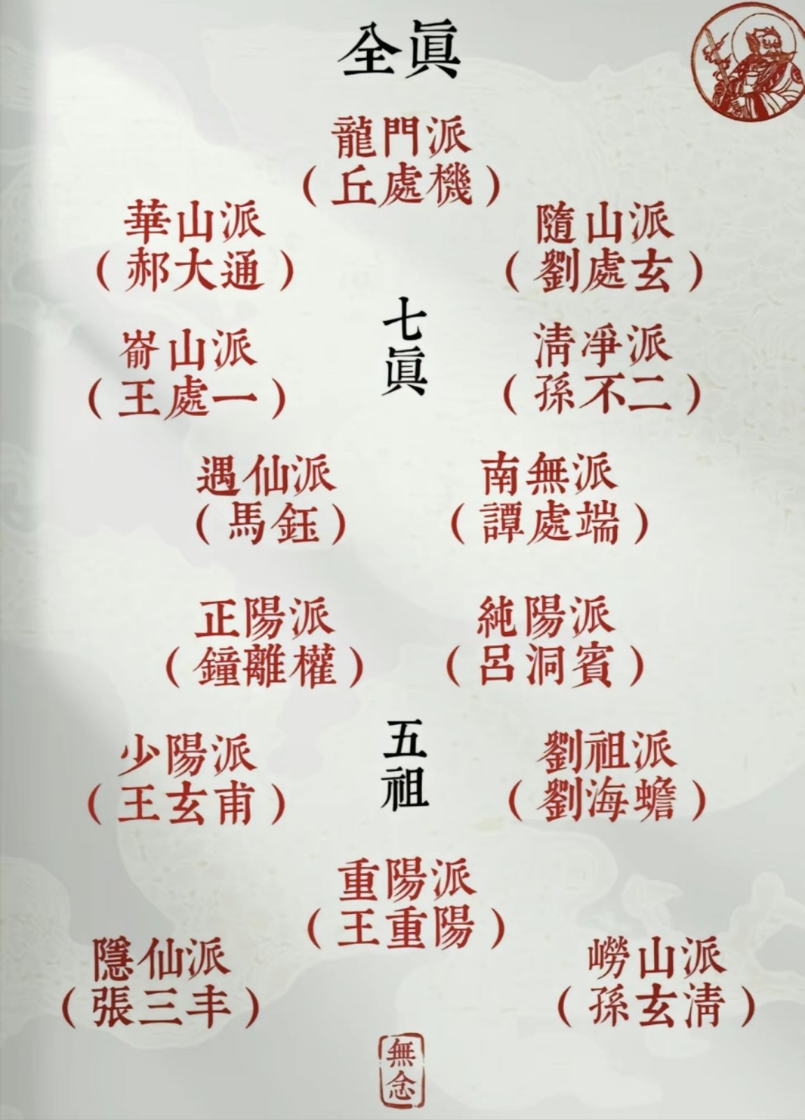 道教正统门派