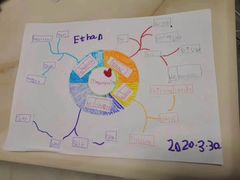 -易贝乐成长中心(坂田中心)