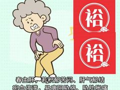 -裕和堂中医推拿艾灸(太古汇臻品店)
