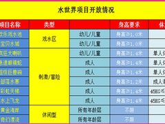 -西安华夏文旅水世界