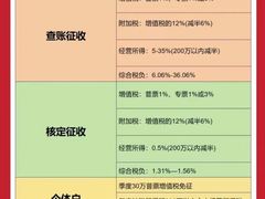 -星星企服·财税服务·工商注册·资质代办