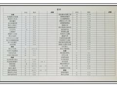 -掌柜的店·河南菜(世茂店)