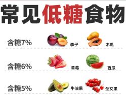 -Fundi张玉珊修身堂·indiba·BTL科技瘦身