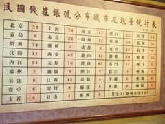 -协同庆钱庄博物馆