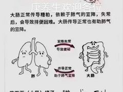 -万达广场(松江店)
