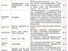 -爱康国宾体检中心(五角场万达广场分院)