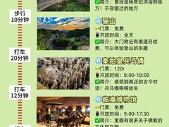 -西安城墙·碑林历史文化景区