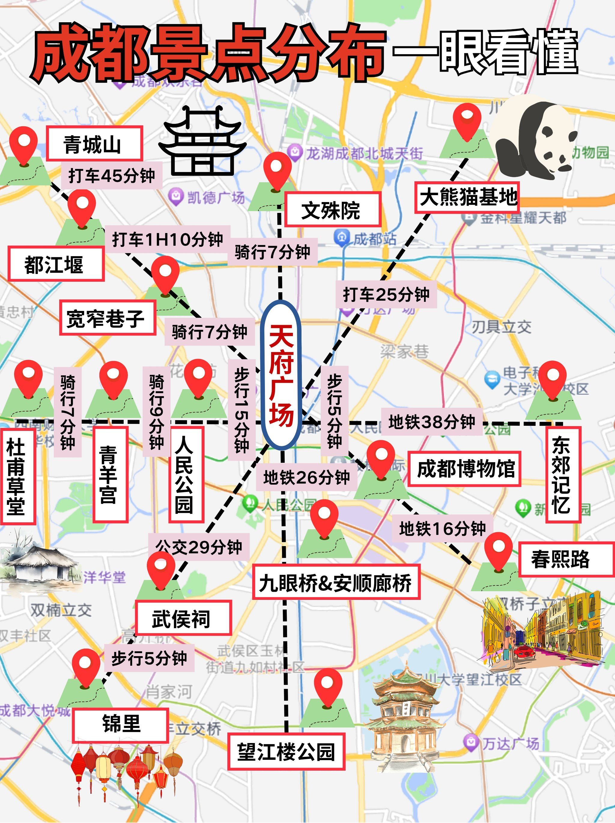 事实证明!在成都只有看地图才能玩明白