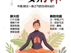-名医堂永康中医·推拿正骨·针灸·艾灸
