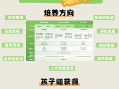 -新东方素质(金源校区)