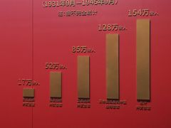 -沈阳“九·一八”历史博物馆