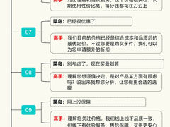 -良辉·演讲口才培训