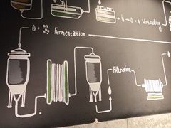 -麦凯伦烧烤·精酿超级工厂店(金桥总店)