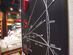 -西西弗书店·矢量咖啡(新光天地店)