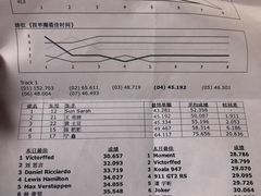 -e赛道卡丁车