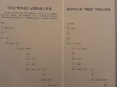 -中国铁道博物馆(正阳门馆)
