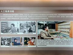 -中国铁道博物馆(正阳门馆)