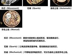 -聚云奢二手奢侈品黄金手表包包回收·中古店(上海店)