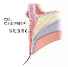 -成都军建医院·医疗整形