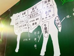 -福合诚潮汕牛肉火锅(西丽分店)