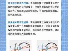 -星视野儿童近视弱视视力训练中心(富荟店)