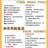 收藏，这里有一份详细的早教重点！