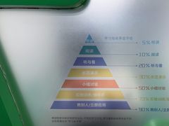 -童程童美信奥赛科技特长·乐高编程科创机器人(万达银盆岭校区)