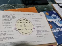 -竞思注意力·专注力·学习能力训练(天一广场中心)