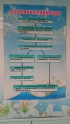 -北京市东城区妇幼保健院(南院区)