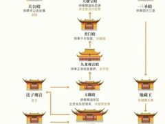 -普陀山风景名胜区-法雨禅寺