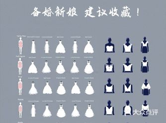 分享不同身材准新娘选纱攻略！上