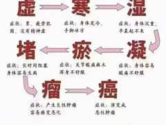 -莱仪堂艾灸经络养生馆(九亭一店)
