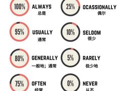 -I-Shine英语国际教育(御桥张江中心)