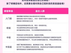 -EF教育成人英语(望京中心)