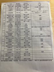 点击看大图 -优沃得自然教育农场·冰雪乐园·生日会·研学