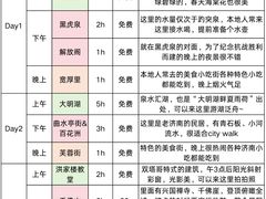 -吕氏疙瘩汤·新鲁菜(济南万象城店)